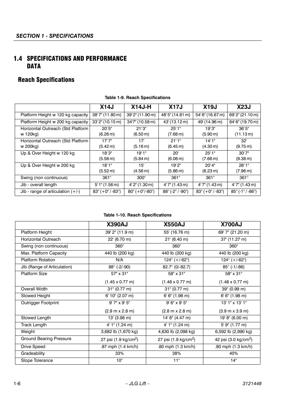 JLG X23J - X700AJ Service Manual User Manual | Page 14 / 633