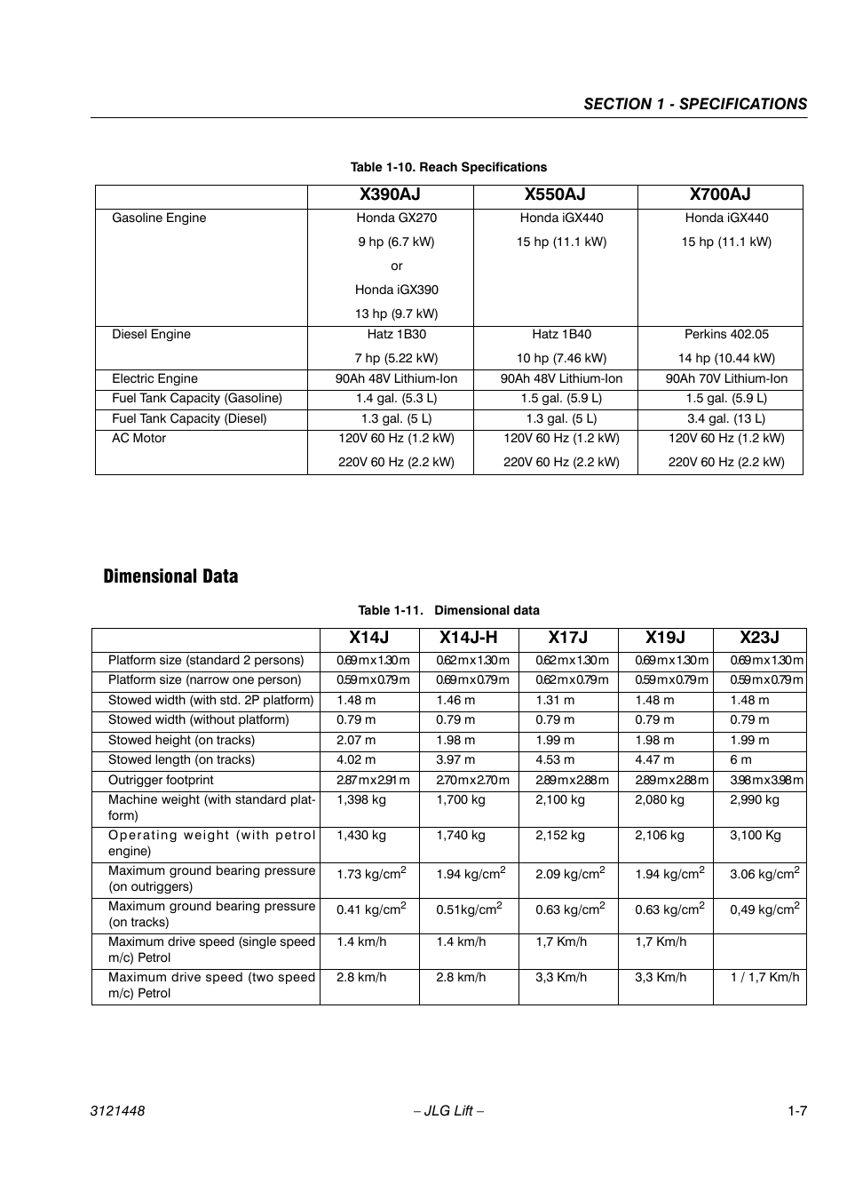 Dimensional data | JLG X23J - X700AJ Service Manual User Manual | Page 15 / 633