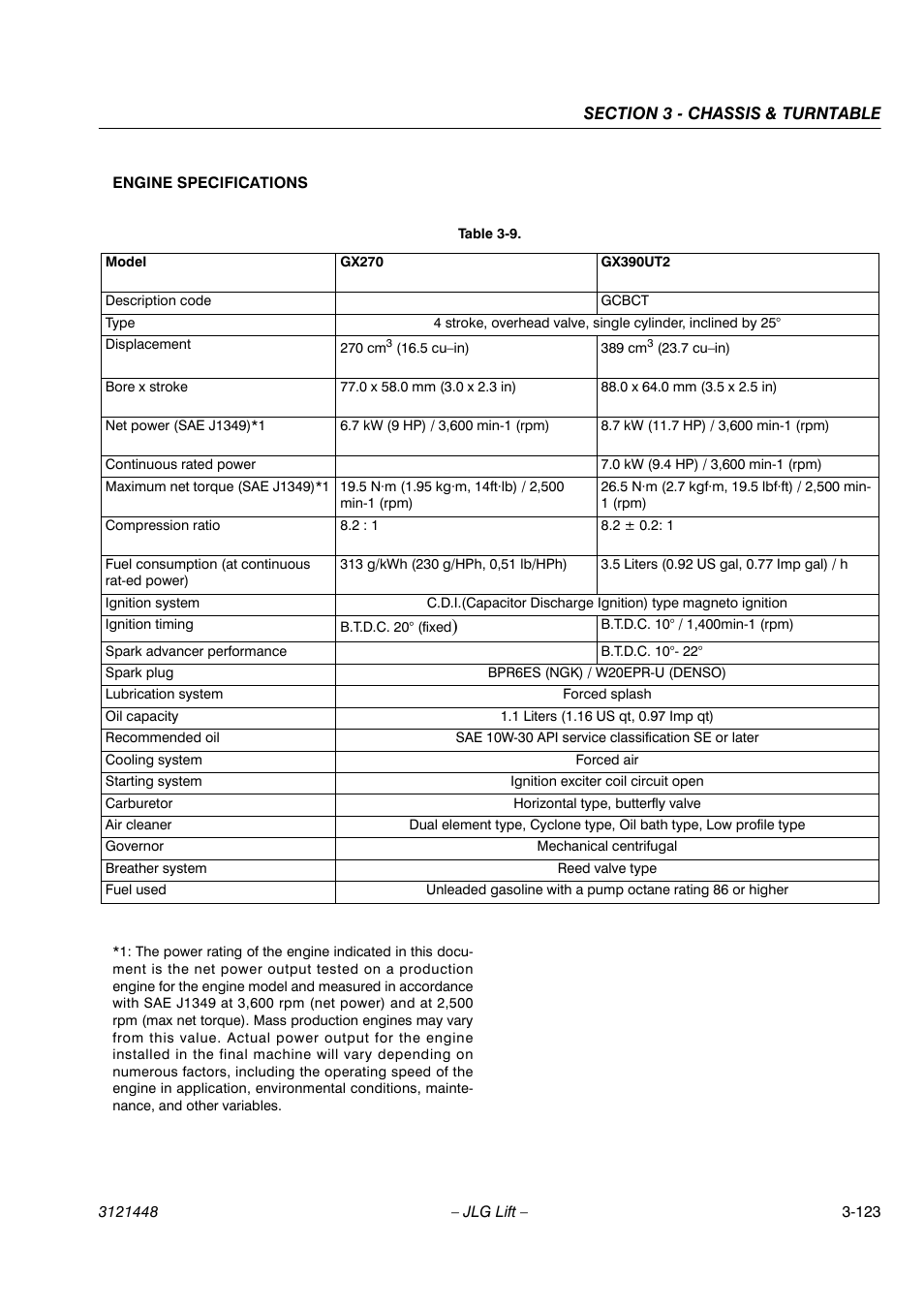 JLG X23J - X700AJ Service Manual User Manual | Page 150 / 633