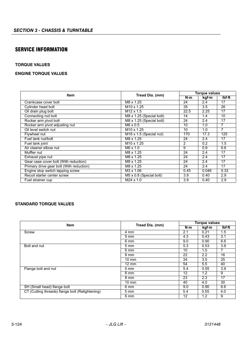 Service information | JLG X23J - X700AJ Service Manual User Manual | Page 151 / 633