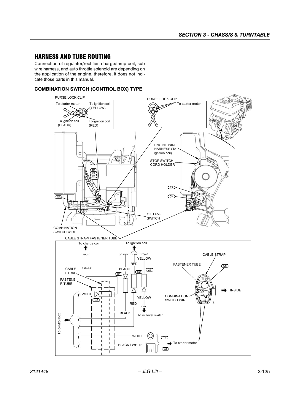 Harness and tube routing | JLG X23J - X700AJ Service Manual User Manual | Page 152 / 633