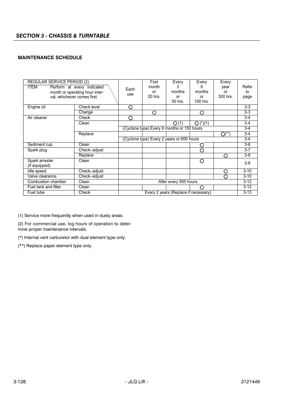 JLG X23J - X700AJ Service Manual User Manual | Page 155 / 633