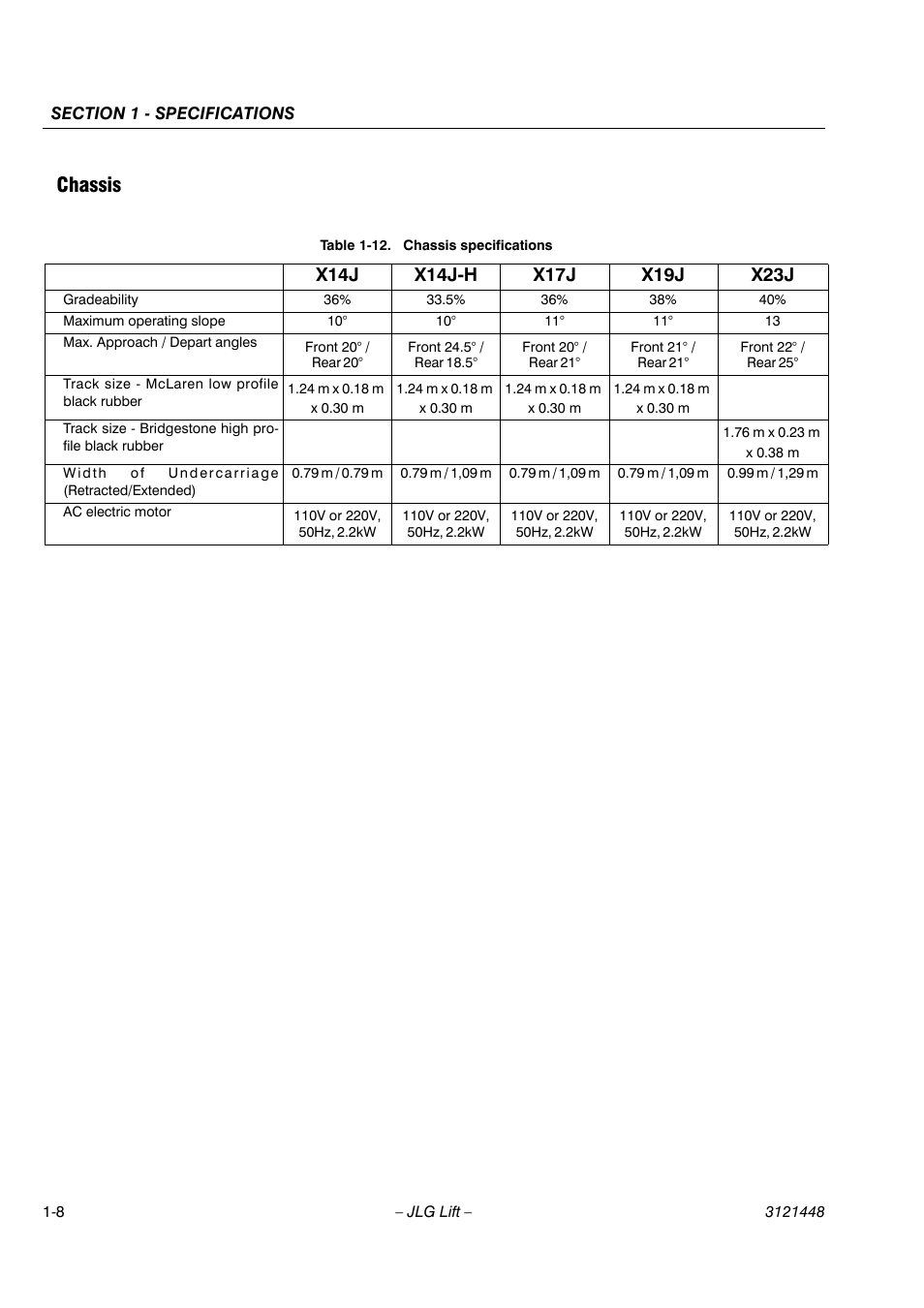 Chassis | JLG X23J - X700AJ Service Manual User Manual | Page 16 / 633