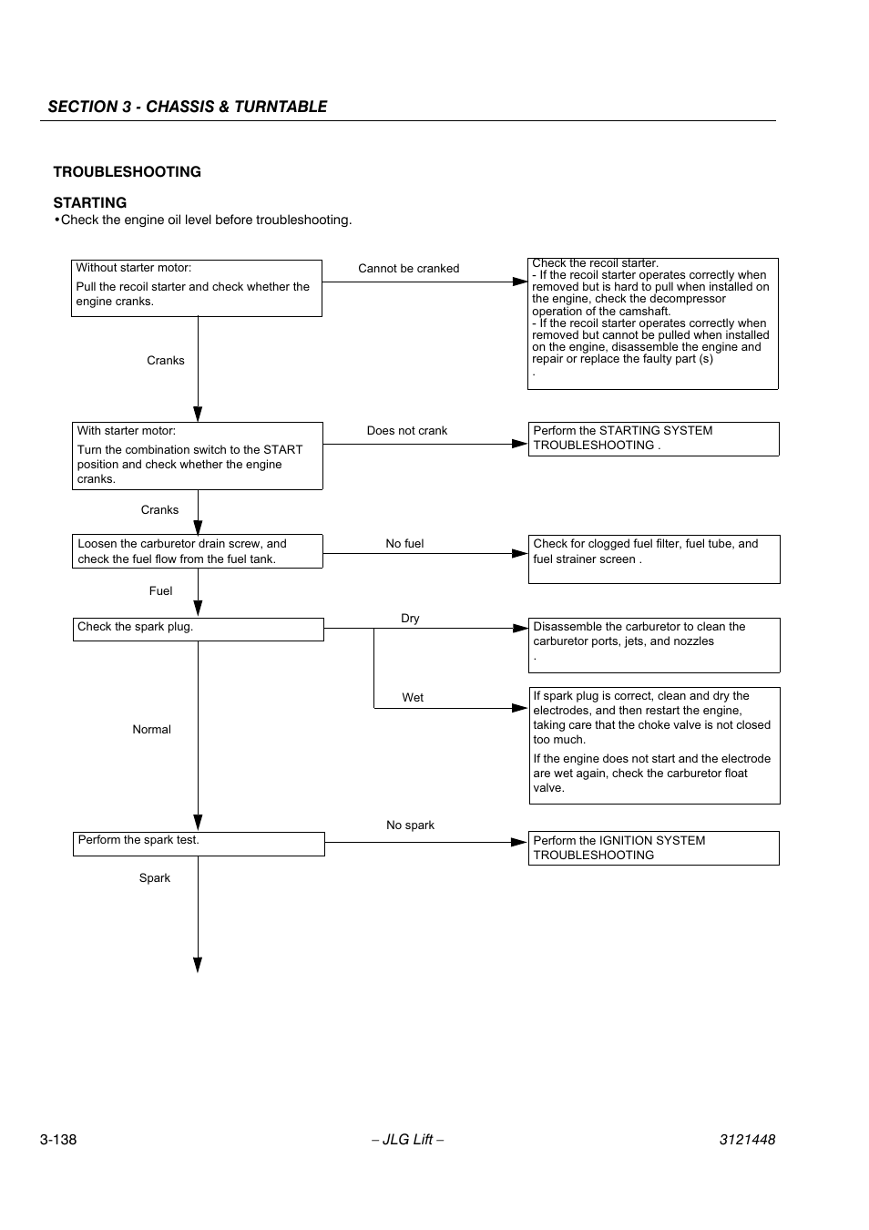 JLG X23J - X700AJ Service Manual User Manual | Page 165 / 633