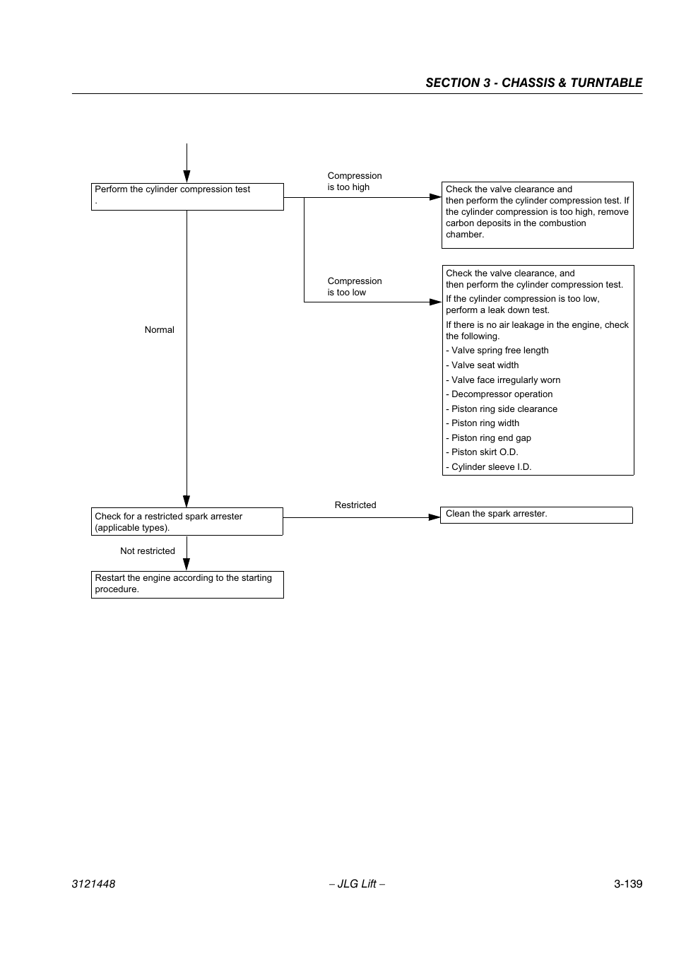 JLG X23J - X700AJ Service Manual User Manual | Page 166 / 633