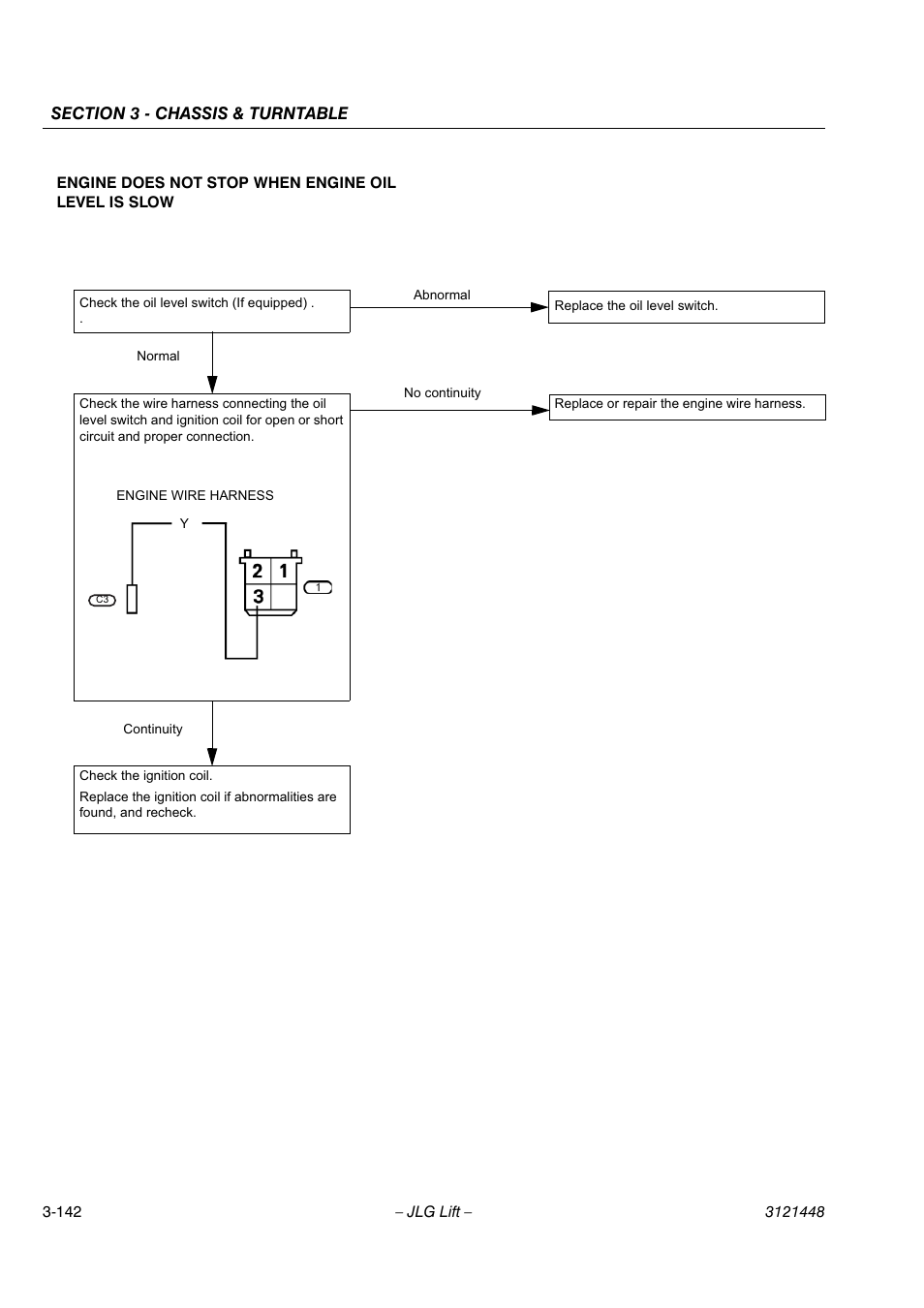 JLG X23J - X700AJ Service Manual User Manual | Page 169 / 633