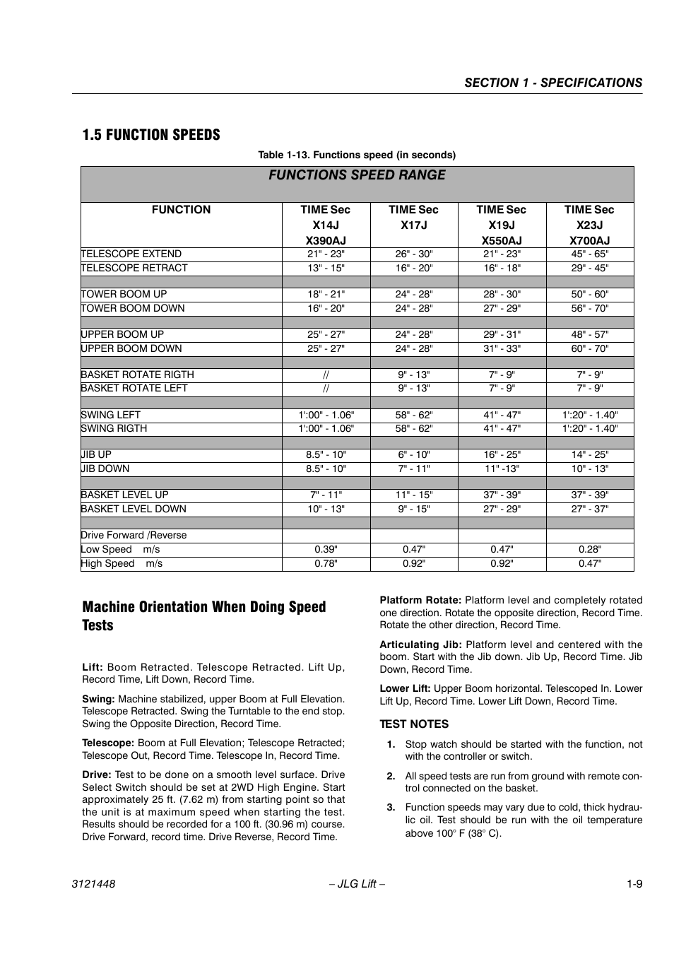 Functions speed range | JLG X23J - X700AJ Service Manual User Manual | Page 17 / 633