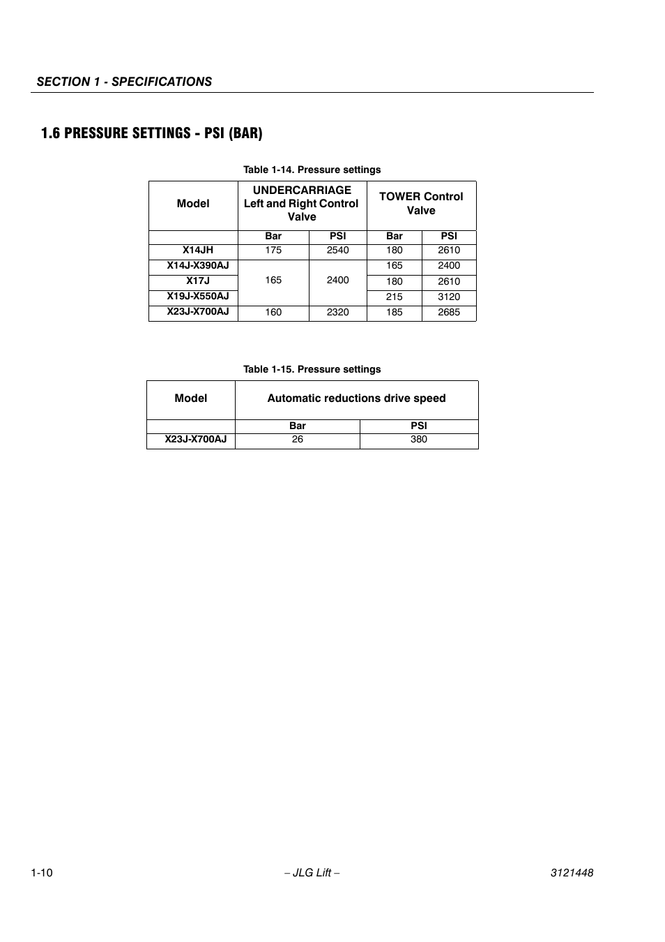 6 pressure settings - psi (bar) | JLG X23J - X700AJ Service Manual User Manual | Page 18 / 633