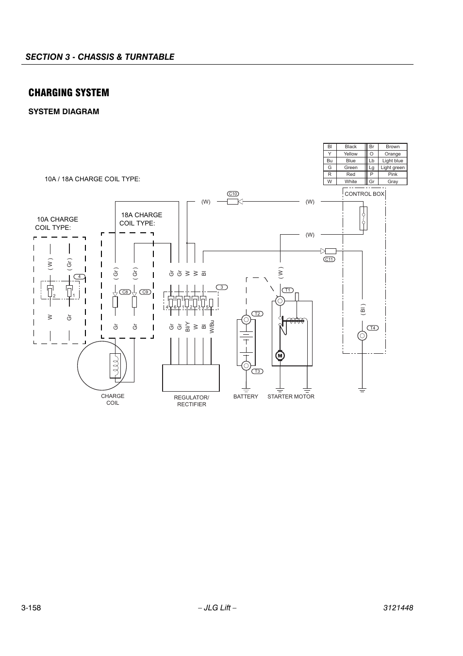 Charging system, System diagram | JLG X23J - X700AJ Service Manual User Manual | Page 185 / 633