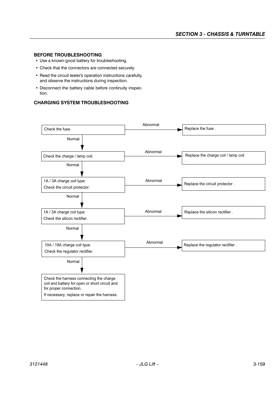 JLG X23J - X700AJ Service Manual User Manual | Page 186 / 633