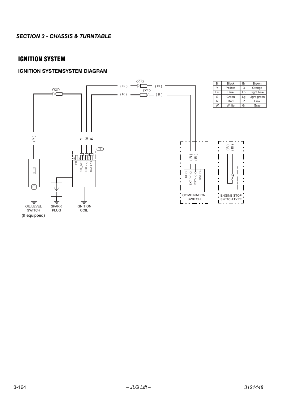 Ignition system, Ignition systemsystem diagram | JLG X23J - X700AJ Service Manual User Manual | Page 191 / 633