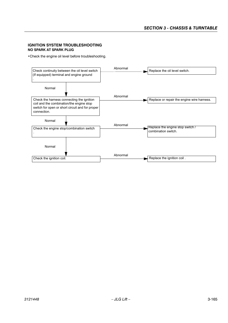 JLG X23J - X700AJ Service Manual User Manual | Page 192 / 633