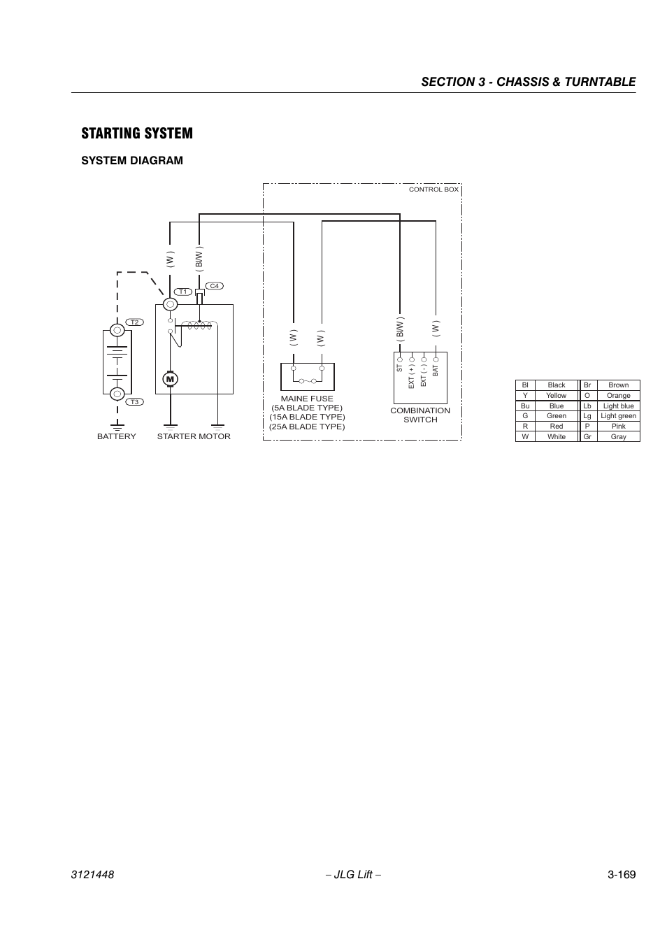 Starting system, System diagram | JLG X23J - X700AJ Service Manual User Manual | Page 196 / 633