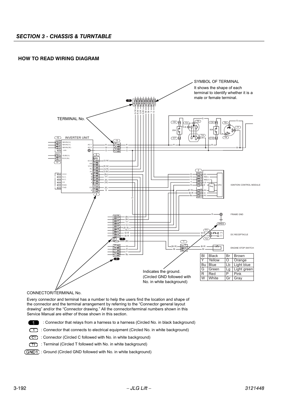 JLG X23J - X700AJ Service Manual User Manual | Page 219 / 633