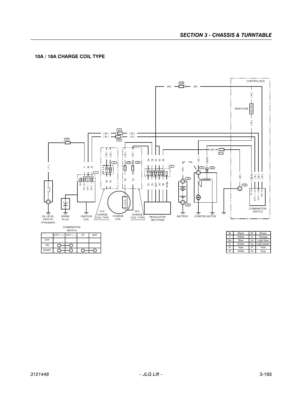 JLG X23J - X700AJ Service Manual User Manual | Page 220 / 633