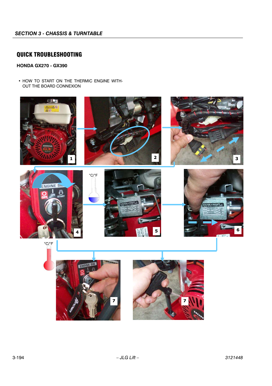 Quick troubleshooting | JLG X23J - X700AJ Service Manual User Manual | Page 221 / 633