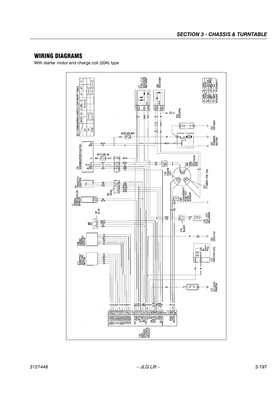Wiring diagrams | JLG X23J - X700AJ Service Manual User Manual | Page 224 / 633