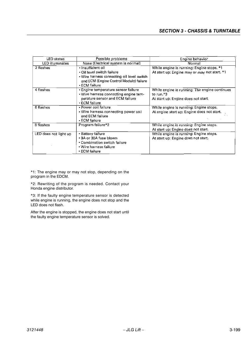 JLG X23J - X700AJ Service Manual User Manual | Page 226 / 633