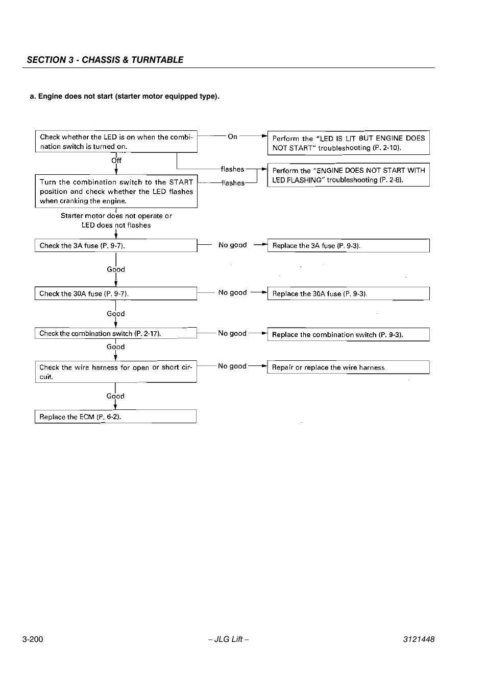 JLG X23J - X700AJ Service Manual User Manual | Page 227 / 633