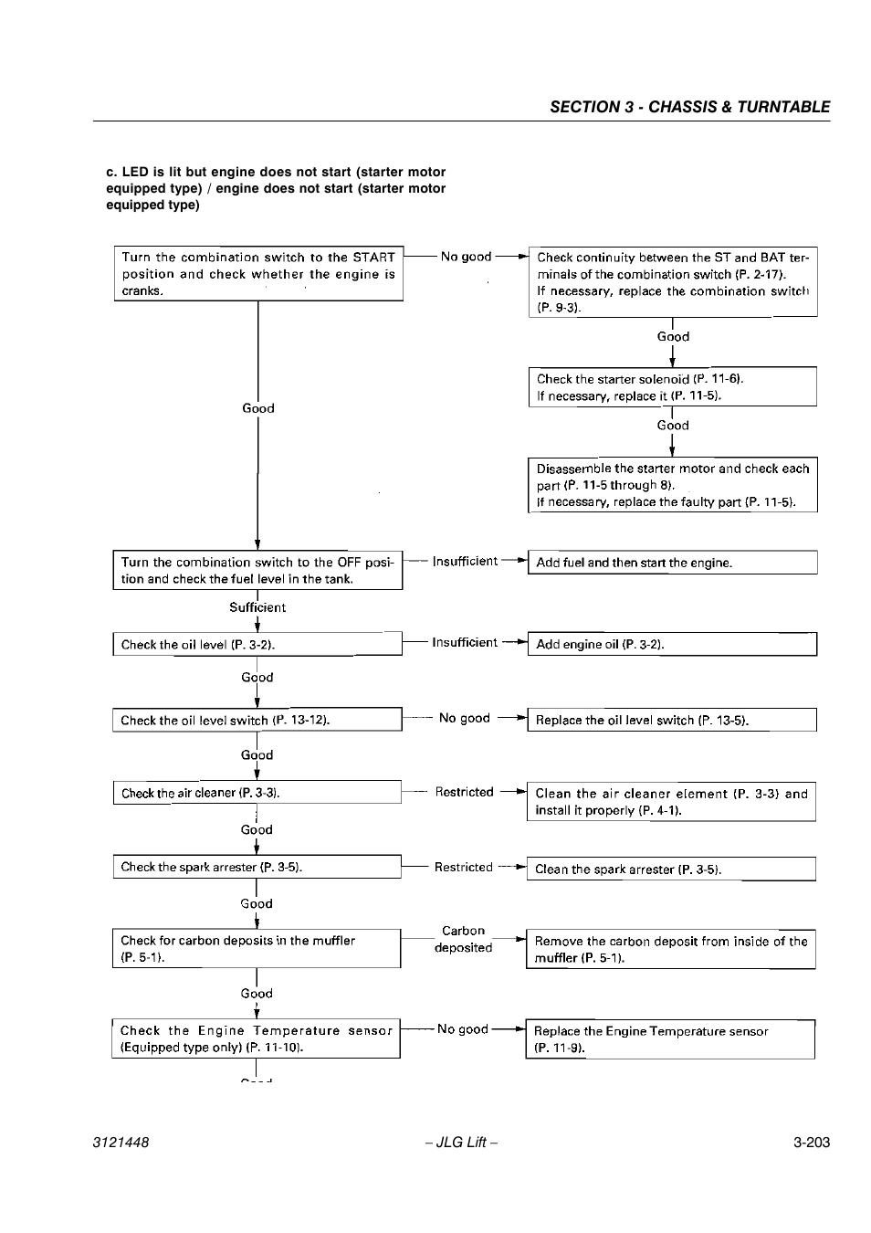 JLG X23J - X700AJ Service Manual User Manual | Page 230 / 633