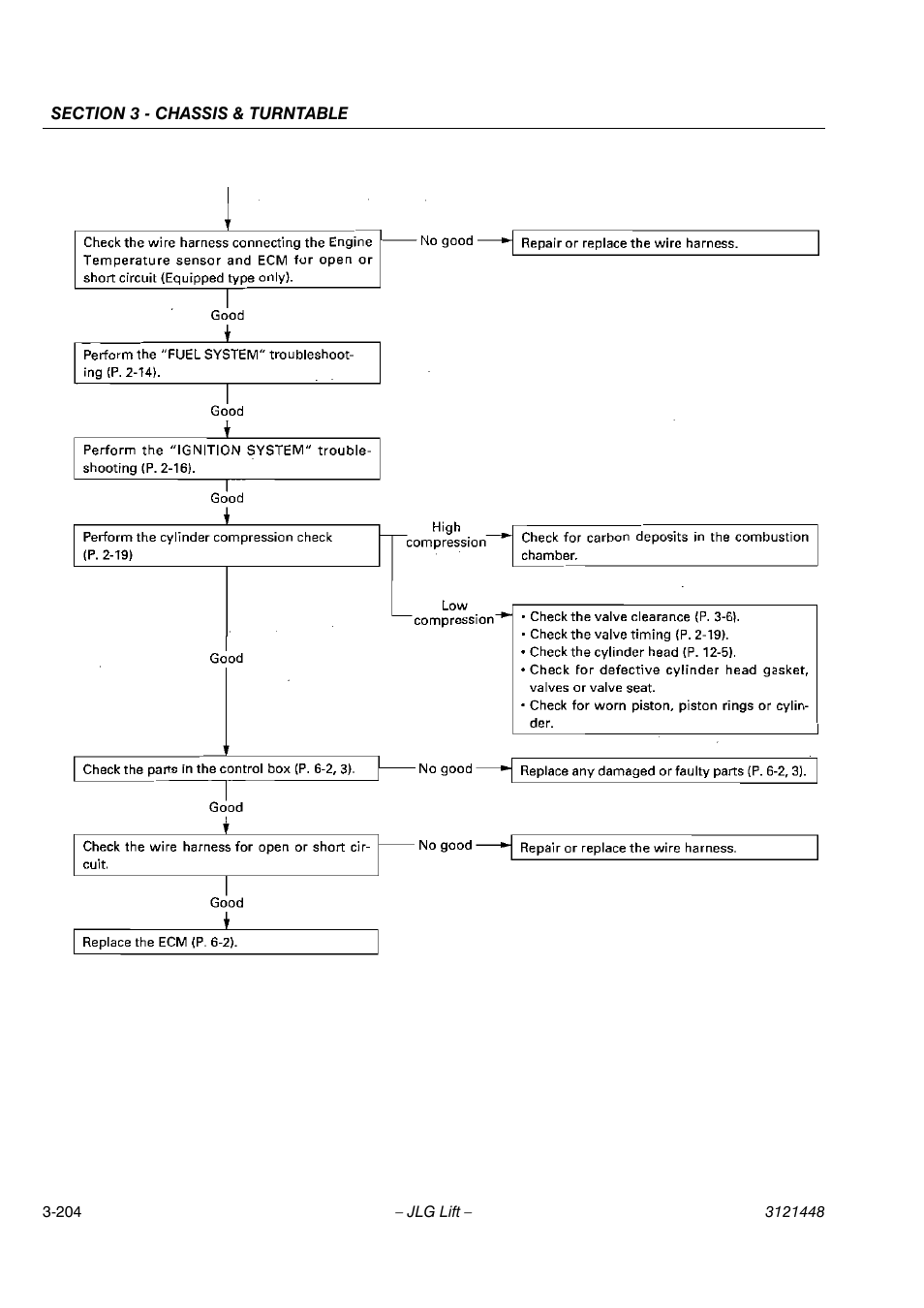 JLG X23J - X700AJ Service Manual User Manual | Page 231 / 633