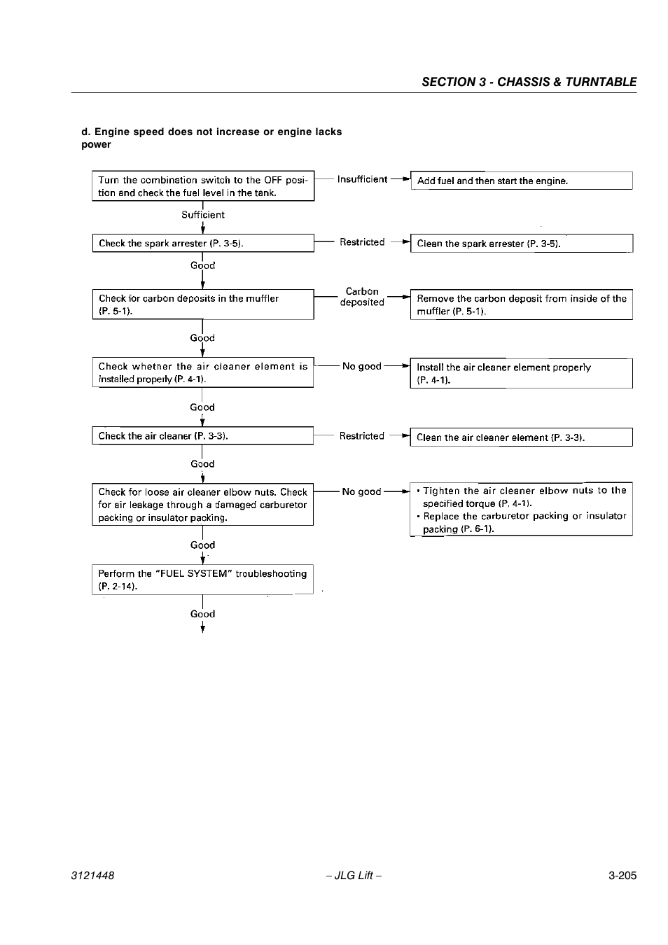 JLG X23J - X700AJ Service Manual User Manual | Page 232 / 633