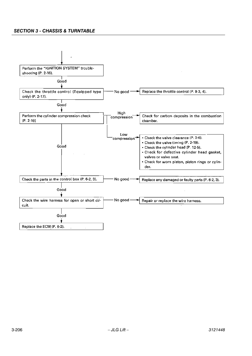 JLG X23J - X700AJ Service Manual User Manual | Page 233 / 633