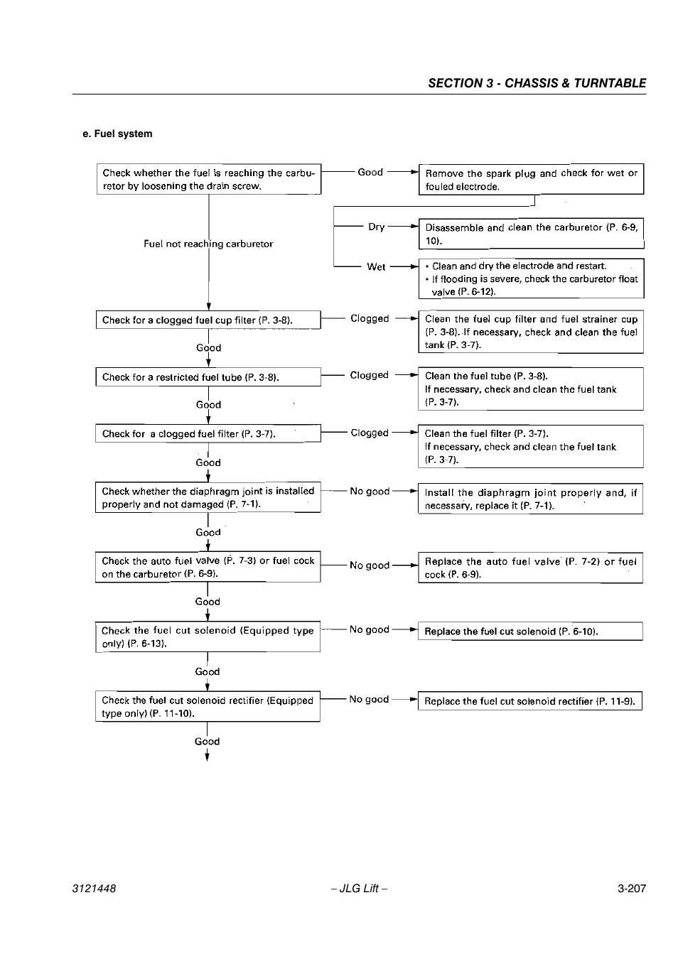 JLG X23J - X700AJ Service Manual User Manual | Page 234 / 633