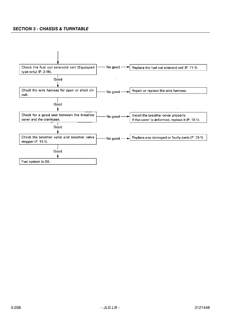 JLG X23J - X700AJ Service Manual User Manual | Page 235 / 633