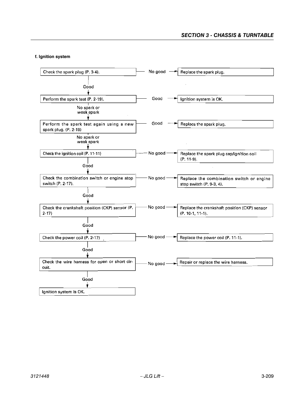 JLG X23J - X700AJ Service Manual User Manual | Page 236 / 633