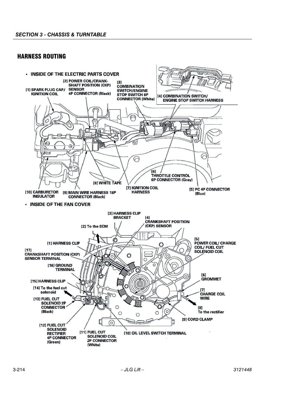 Harness routing | JLG X23J - X700AJ Service Manual User Manual | Page 241 / 633