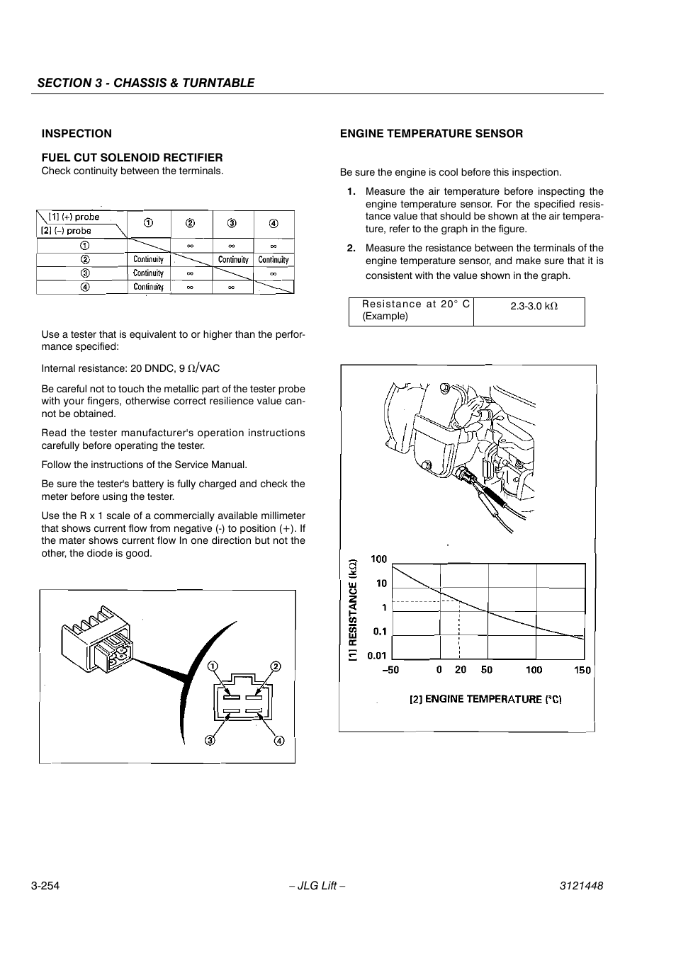 JLG X23J - X700AJ Service Manual User Manual | Page 281 / 633