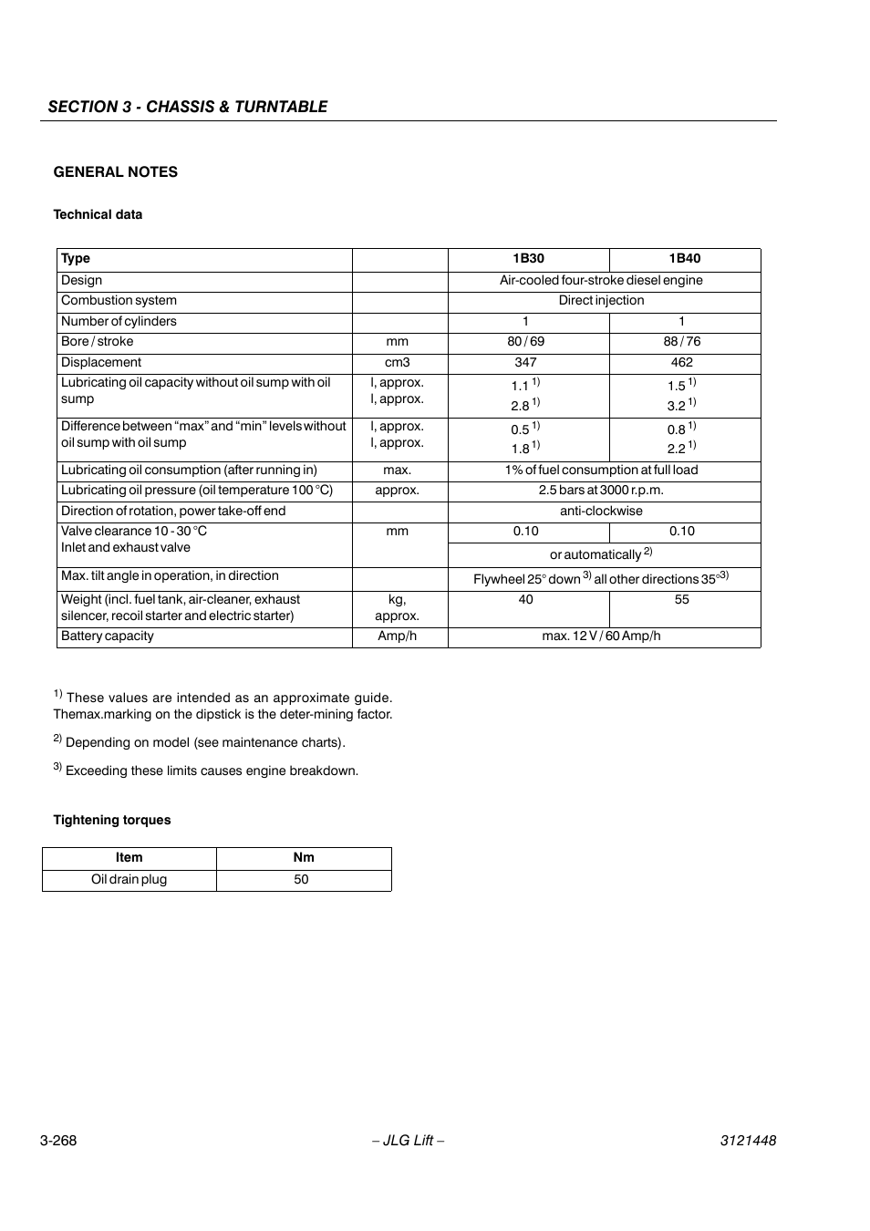 JLG X23J - X700AJ Service Manual User Manual | Page 295 / 633