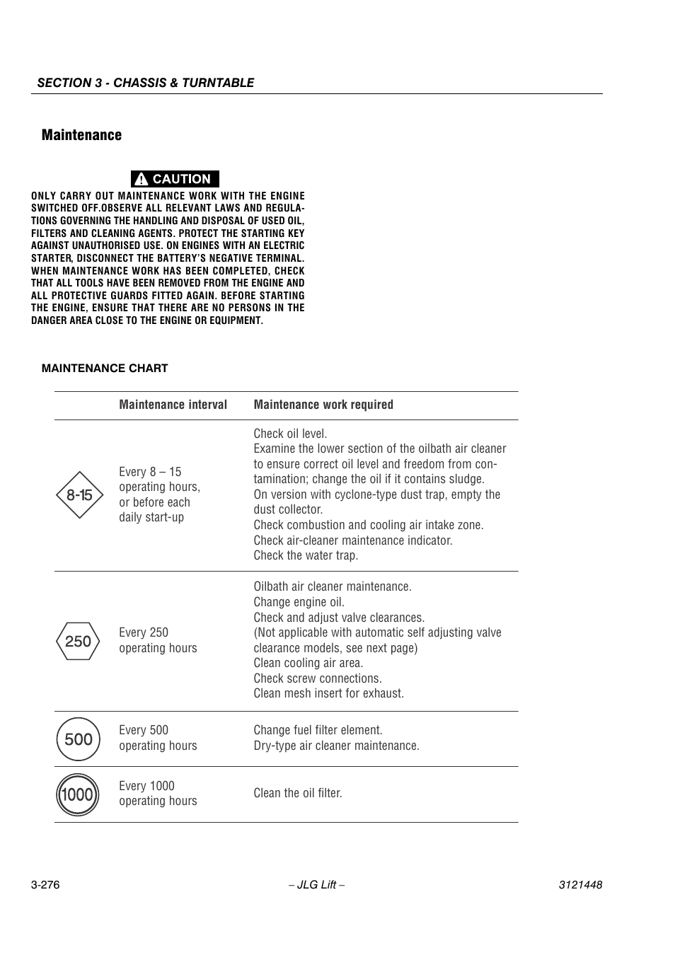 JLG X23J - X700AJ Service Manual User Manual | Page 303 / 633