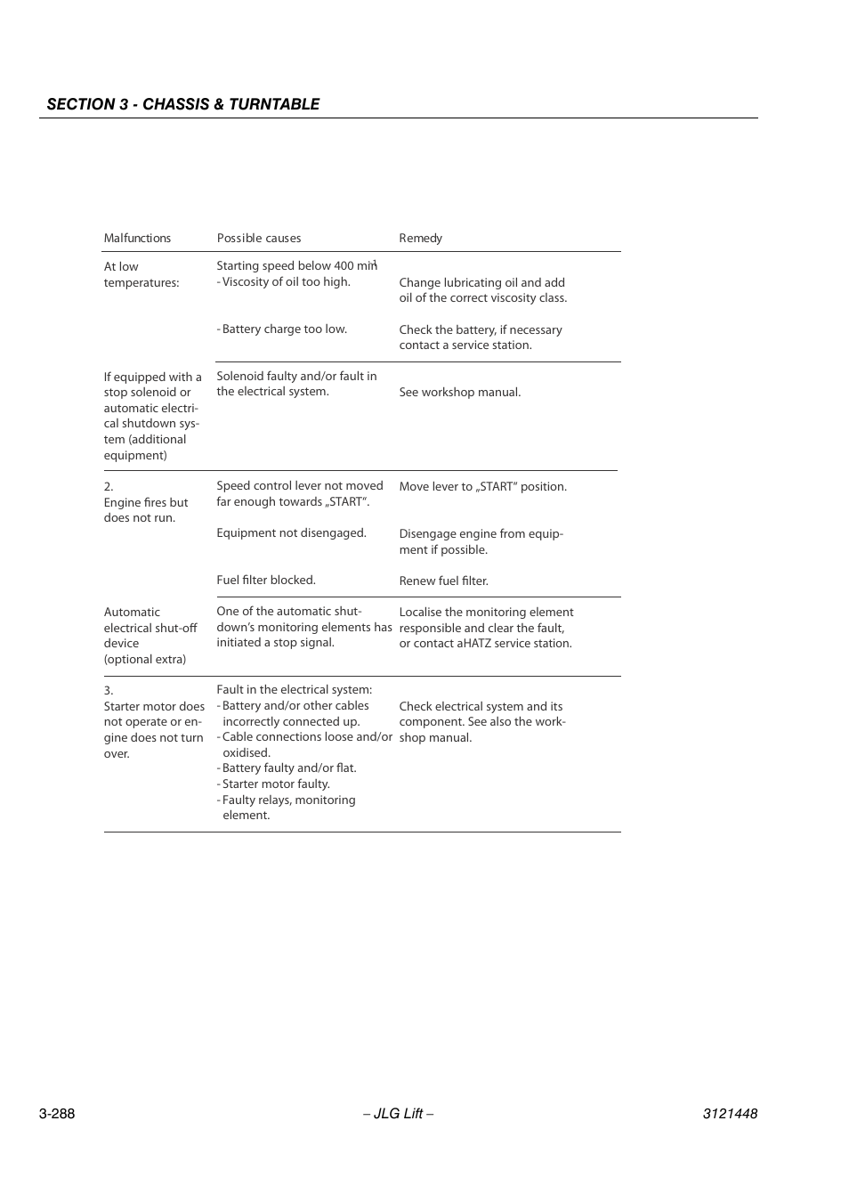 JLG X23J - X700AJ Service Manual User Manual | Page 315 / 633