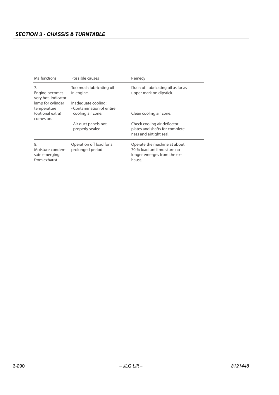 JLG X23J - X700AJ Service Manual User Manual | Page 317 / 633
