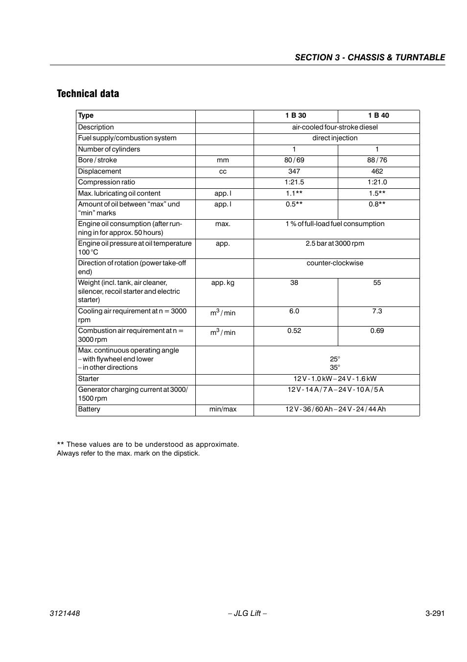 Technical data | JLG X23J - X700AJ Service Manual User Manual | Page 318 / 633