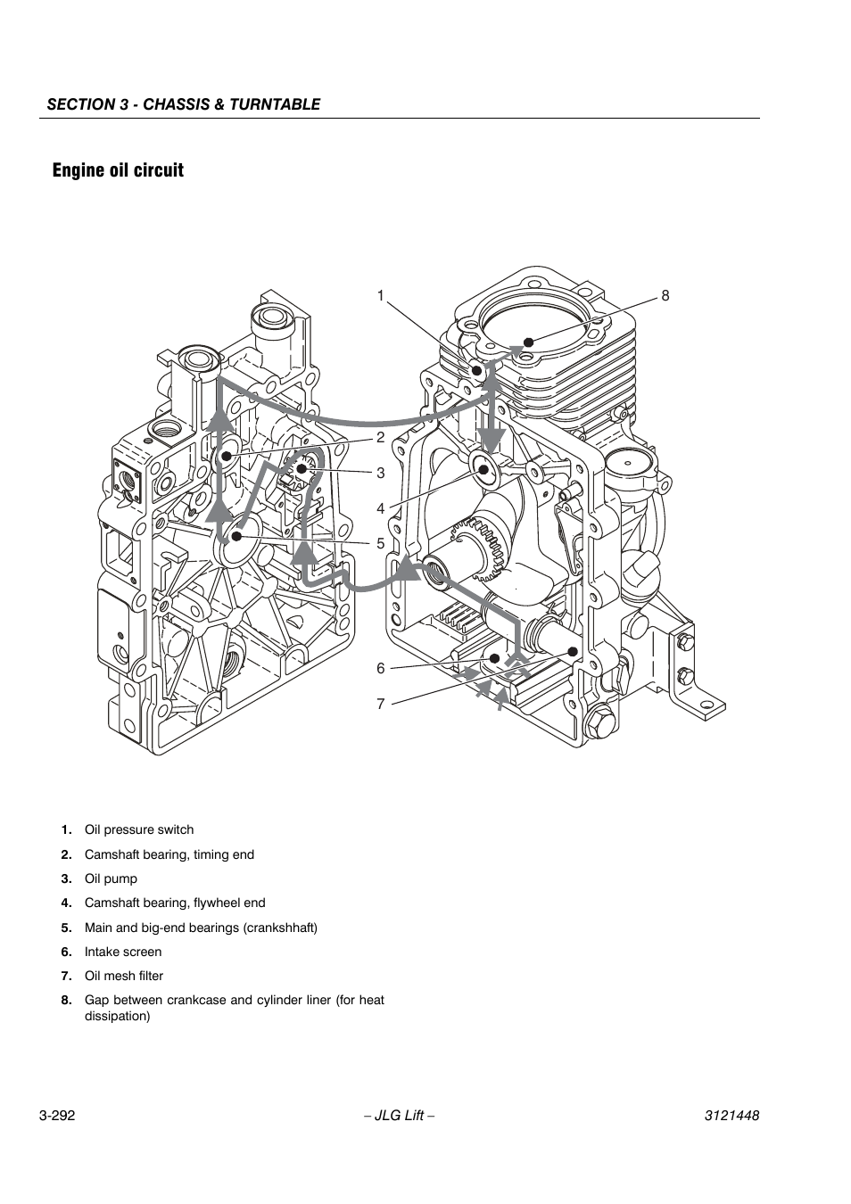 Engine oil circuit | JLG X23J - X700AJ Service Manual User Manual | Page 319 / 633