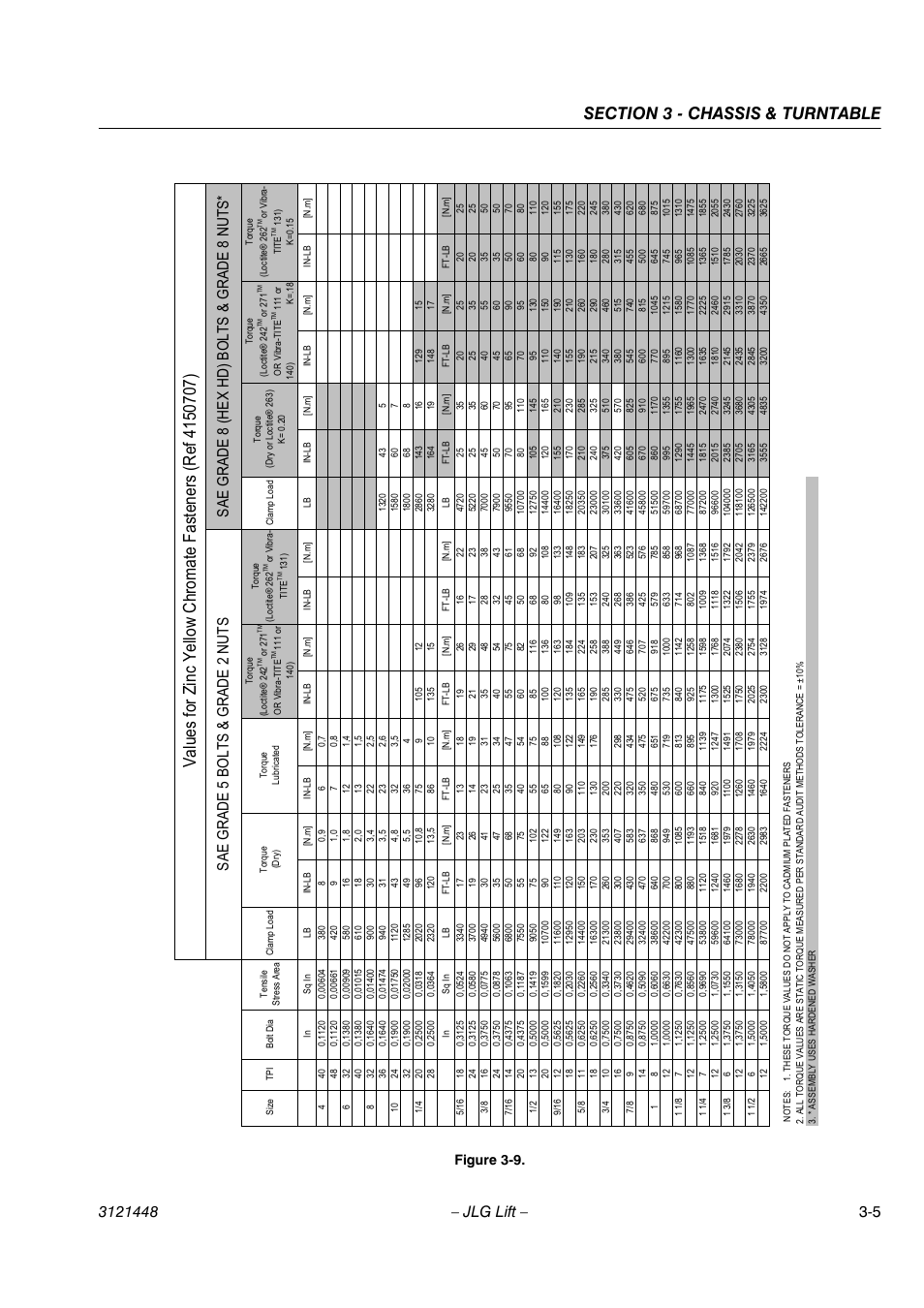 Sae grade 5 bolts & grade 2 nuts, Sae grade 8 (hex hd) bolts & grade 8 nuts, Figure 3-9 | JLG X23J - X700AJ Service Manual User Manual | Page 32 / 633