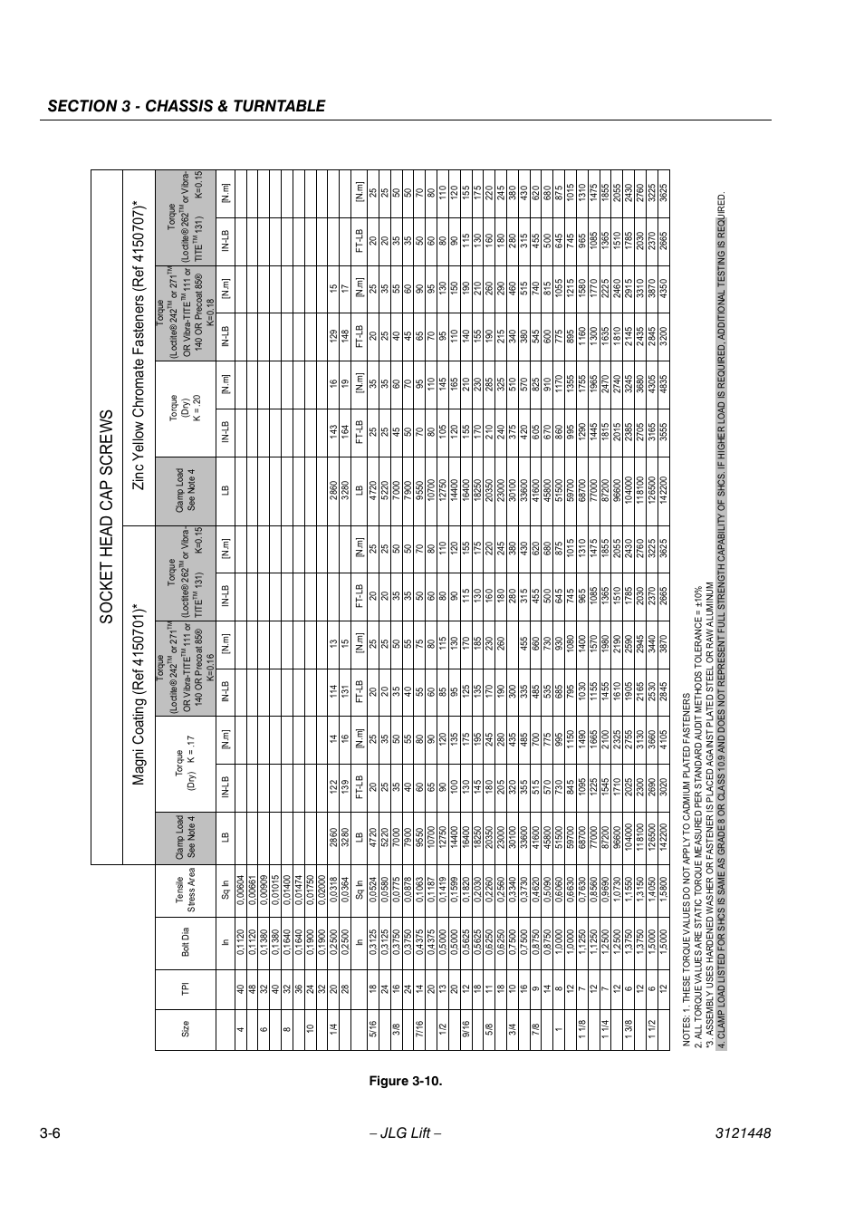 Socket head cap screws, Figure 3-10 | JLG X23J - X700AJ Service Manual User Manual | Page 33 / 633