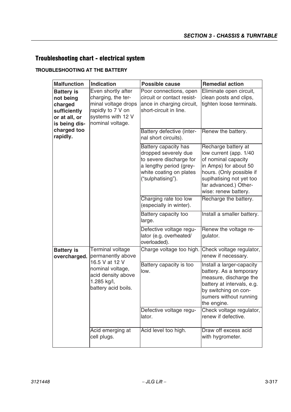 JLG X23J - X700AJ Service Manual User Manual | Page 344 / 633