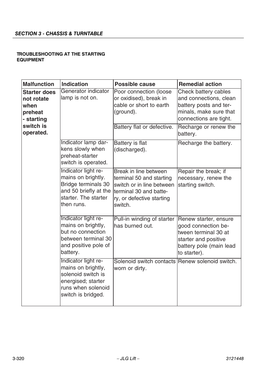 JLG X23J - X700AJ Service Manual User Manual | Page 347 / 633
