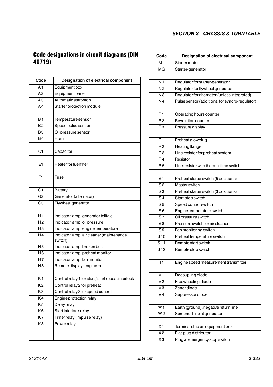 JLG X23J - X700AJ Service Manual User Manual | Page 350 / 633