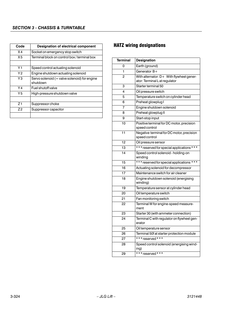 Hatz wiring designations | JLG X23J - X700AJ Service Manual User Manual | Page 351 / 633
