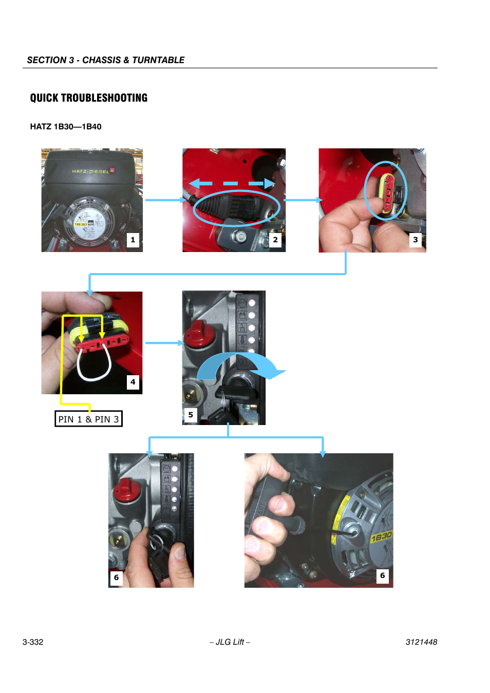 Quick troubleshooting | JLG X23J - X700AJ Service Manual User Manual | Page 359 / 633