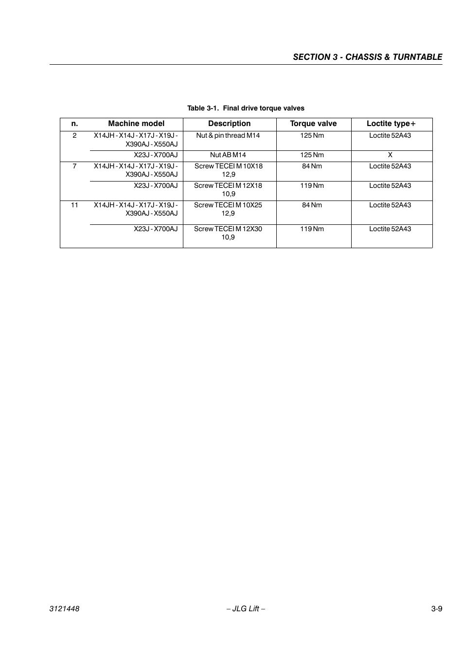 JLG X23J - X700AJ Service Manual User Manual | Page 36 / 633