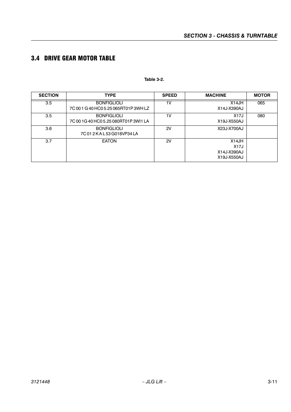 4 drive gear motor table | JLG X23J - X700AJ Service Manual User Manual | Page 38 / 633