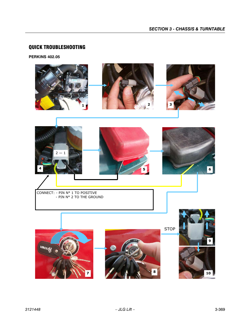 Quick troubleshooting | JLG X23J - X700AJ Service Manual User Manual | Page 396 / 633