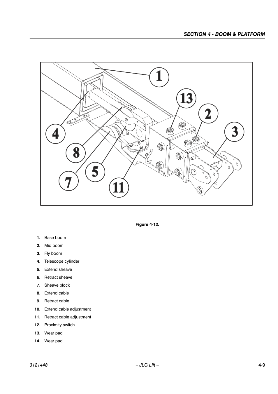 JLG X23J - X700AJ Service Manual User Manual | Page 408 / 633