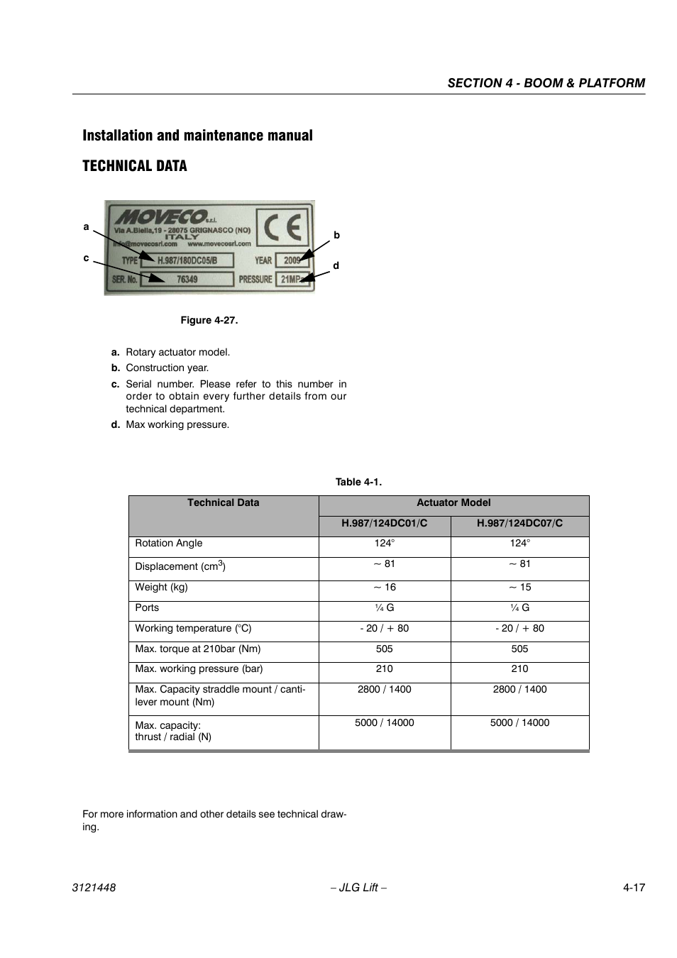 Installation and maintenance manual technical data | JLG X23J - X700AJ Service Manual User Manual | Page 416 / 633